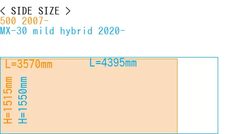 #500 2007- + MX-30 mild hybrid 2020-